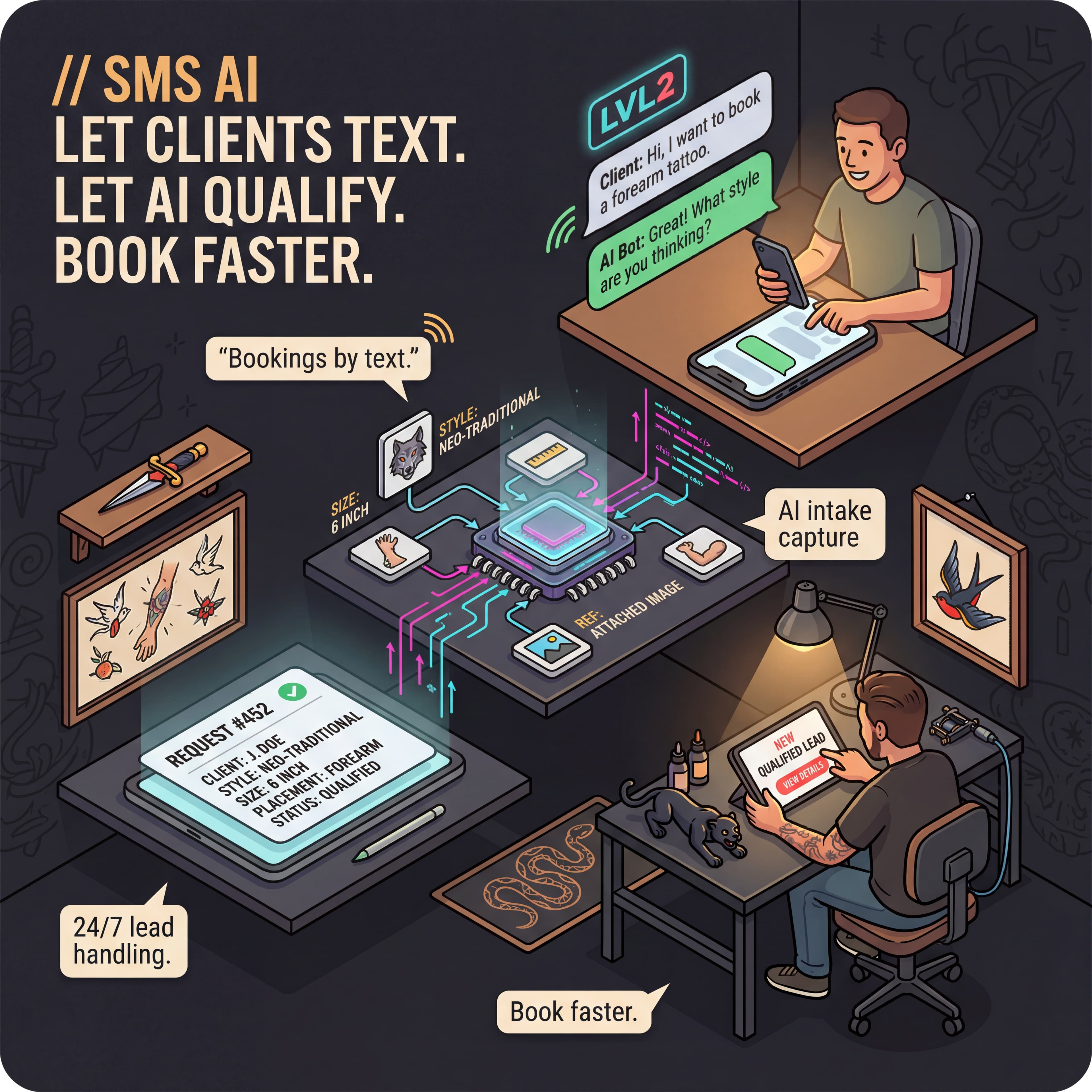 LVL2 SMS booking bot illustrated feature image