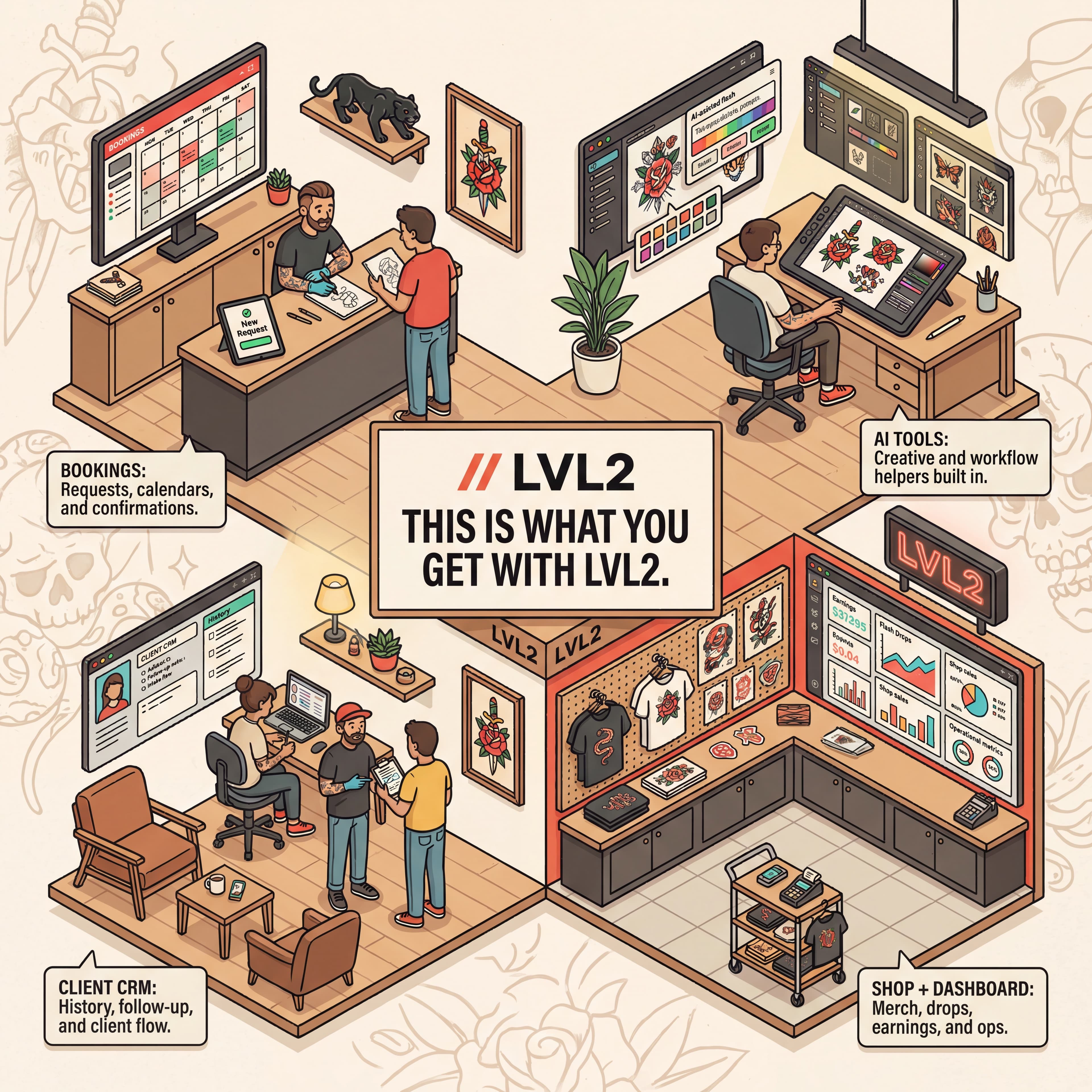 LVL2 illustrated platform overview